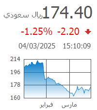 بوبا تداول